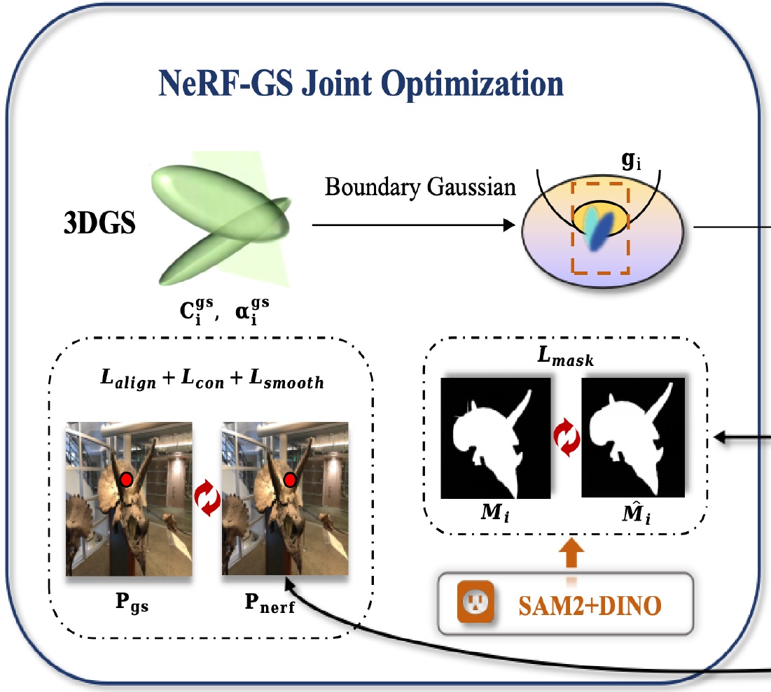 3D Gaussian splatting segmentation