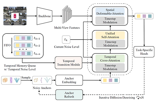 Autonomous driving planning visualization